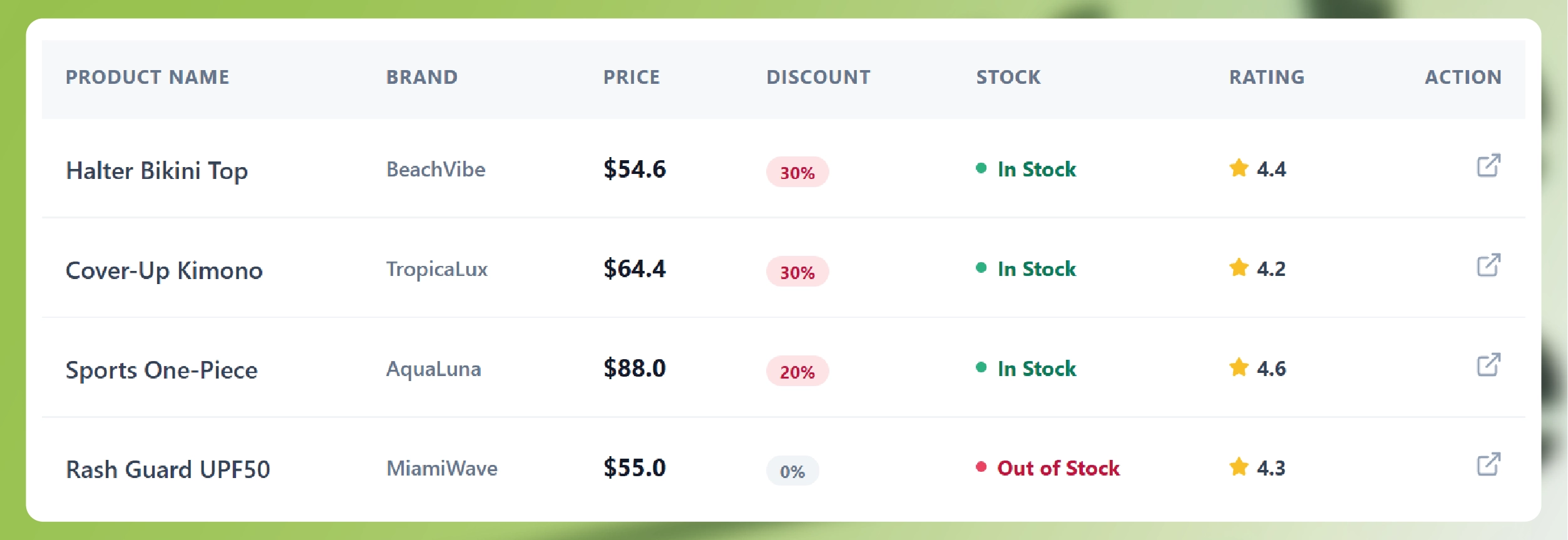 Albertsons Grocery Data Scraping API